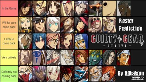 guilty gear strive characters unlock