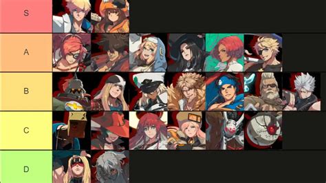 guilty gear strive season 3 tier list maker