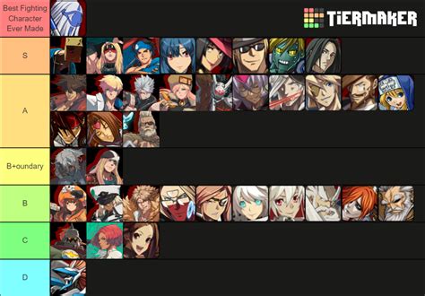 guilty gear tier maker