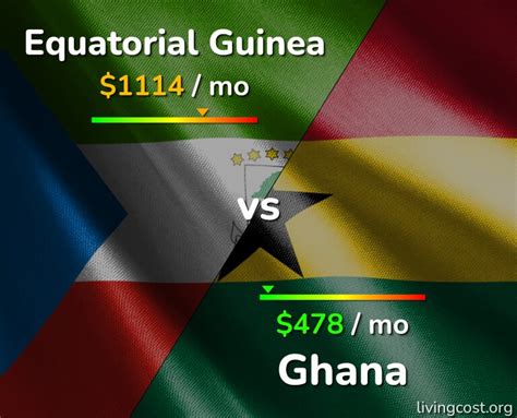 guinea vs ghana travel