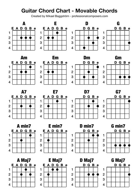 Guitar Chord Chart Free Printable: The Ultimate Guide