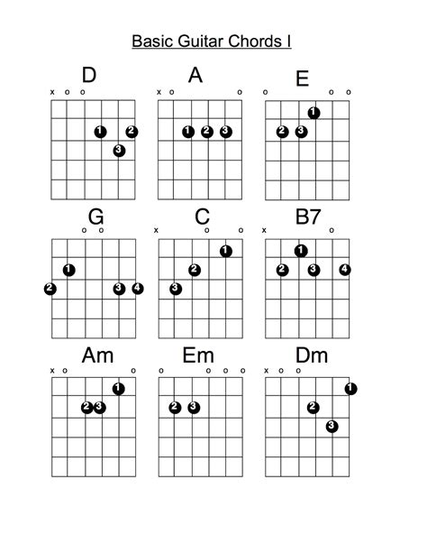 Guitar Chords For Beginners Printable