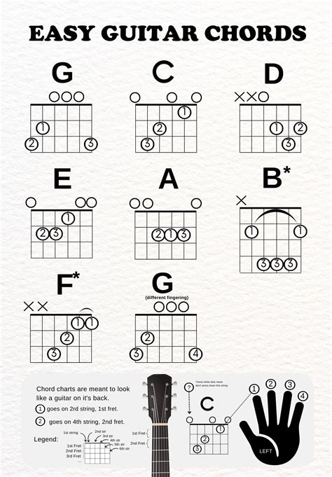 Guitar Beginners Notes