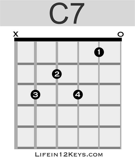 guitar c7 chord shape