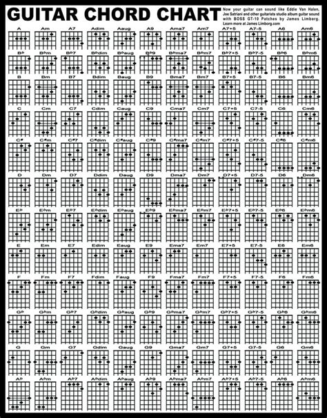 Guitar Chord Chart Complete