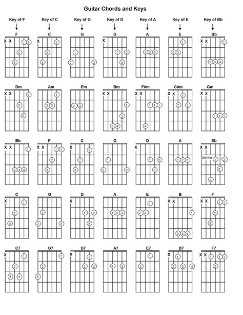 Guitar Chord Chart Free Printable: The Ultimate Guide