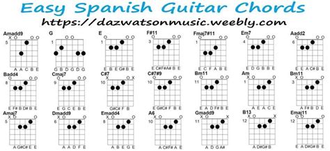 guitar chords in spanish and english