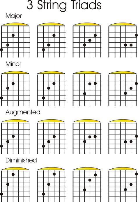 guitar chords major triads