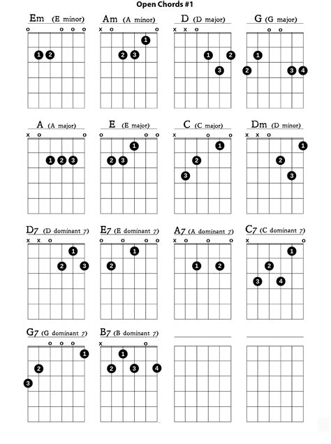 guitar chords sheet