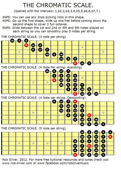 guitar chromatic scale chart