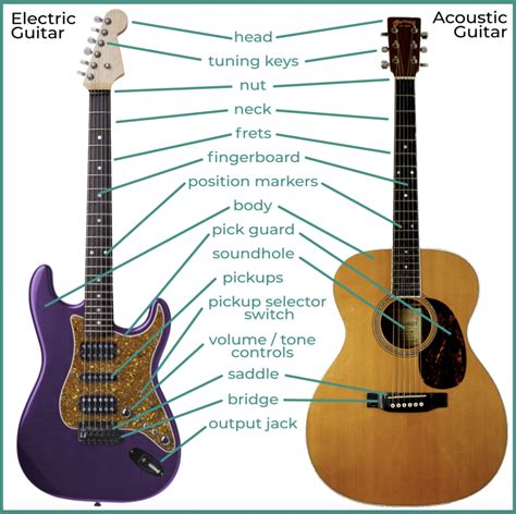 Guitar Components