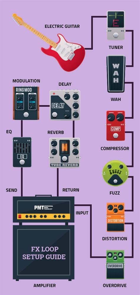 Guitar Compressor In Fx Loop