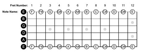 Guitar E Note 1St String