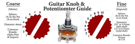 Guitar Knob Sizes