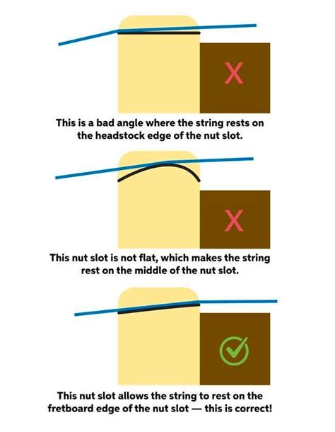 Guitar Nut Angle