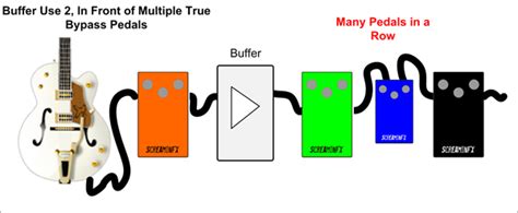 Guitar Pedal Buffer Placement