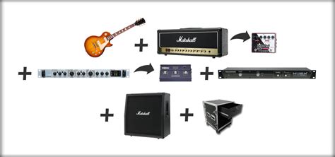 Guitar Rack Essentials