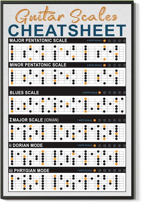 Guitar Scales Cheat Sheet Pdf
