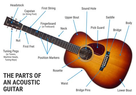 Guitar Sound Description