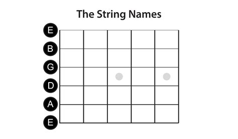 Guitar String Chords In Order