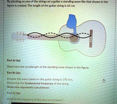 Guitar String Frequency And Wavelength