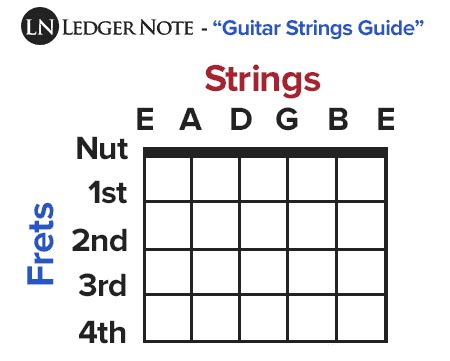 Guitar String Order Electric