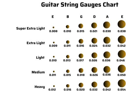 Guitar String Size Guide