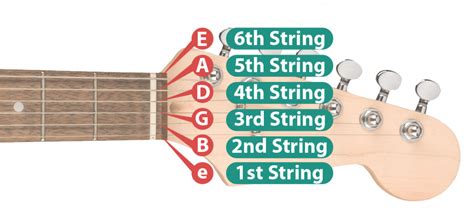 Guitar String Standard Tuning Order