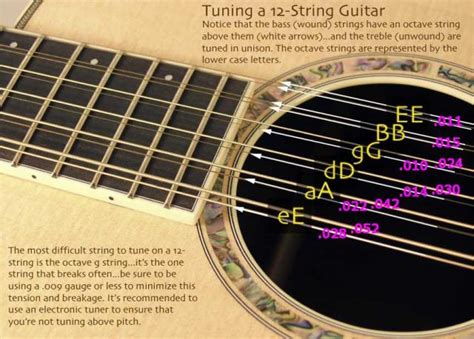 Guitar Strings For 12 String Guitar