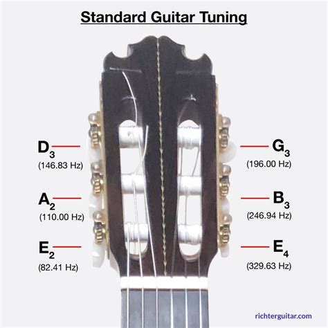 Guitar Strings For Standard Tuning
