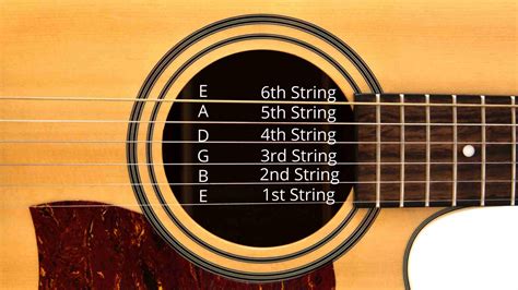 Guitar Strings Tunes