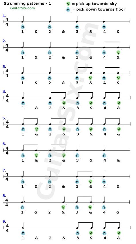 Guitar Strumming Pattern Exercises