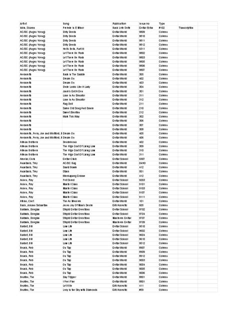 Guitar World Tab List
