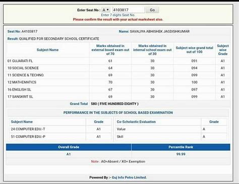gujarat board 10th exam result date 2024