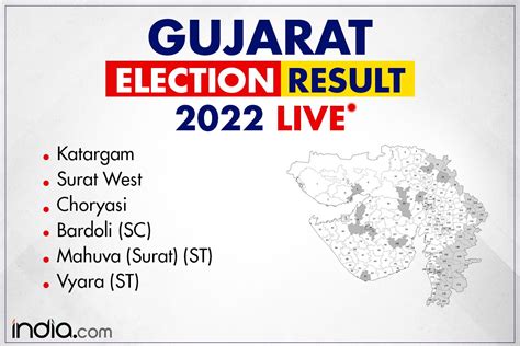 gujarat election 2022 result wiki