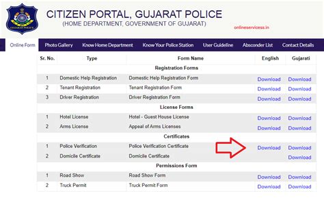 gujarat police form online