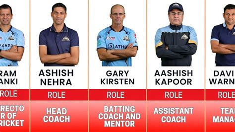 gujarat titans head coach