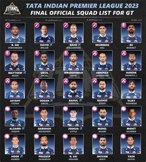 gujarat titans players list 2022