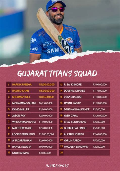 gujarat titans retained players 2022