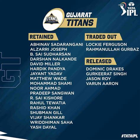 gujarat titans retained players 2023