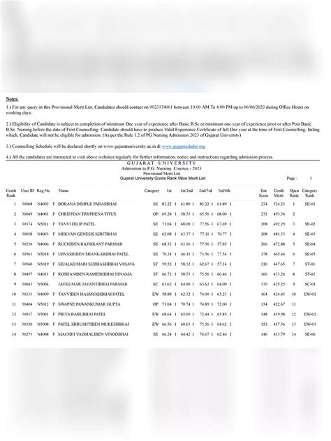 gujarat university merit list 2023 for b.sc