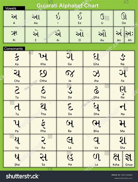 Learn Gujarati Language