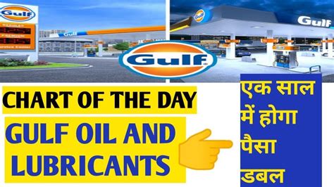 Gulf Oil Lubricants Ltd Share Price Today