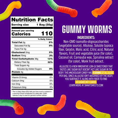 Gummy Worm Facts