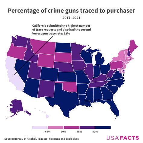 gun crime by state