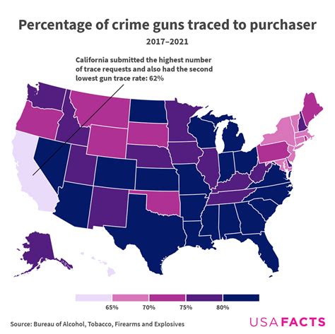 gun crime rates by state