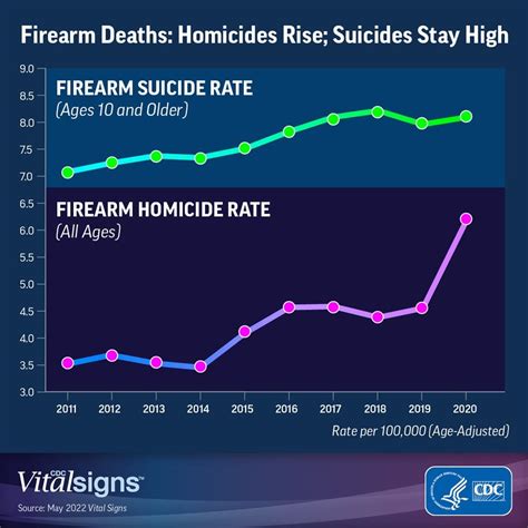 gun death statistics by race