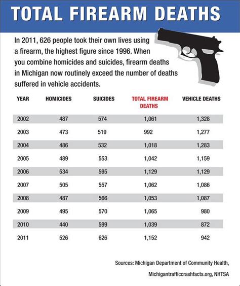 gun deaths by accident