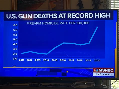 gun deaths in california 2021