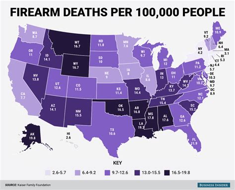 gun deaths united states